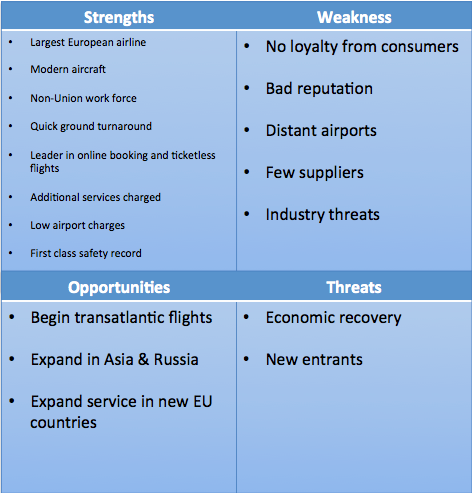 european airline industry analysis